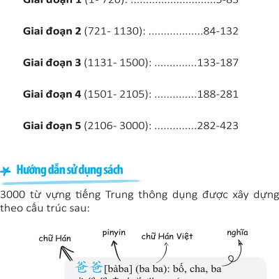 3000 Từ Vựng Tiếng Trung Thông Dụng