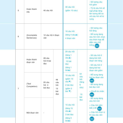 Hackers Toeic Start Reading - 30 Phút Tự Học Toeic Mỗi Ngày