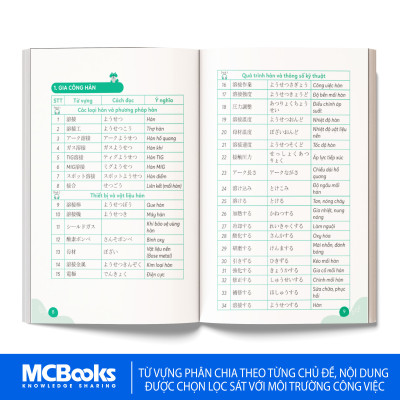 Sách - Tự Học Từ Vựng Tiếng Nhật Chuyên Ngành Cho Người Đi Làm