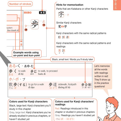 Practical Kanji Vol.2 - 500 Chữ Kanji Cơ Bản Vol.2 (Tặng Kèm CD)