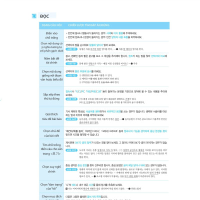 Kỳ Thi Năng Lực Tiếng Hàn Topik II - Thi Là Đậu