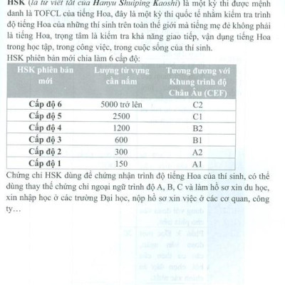 5 Tuần Thi Đậu HSK 5 - Cấp Độ 5