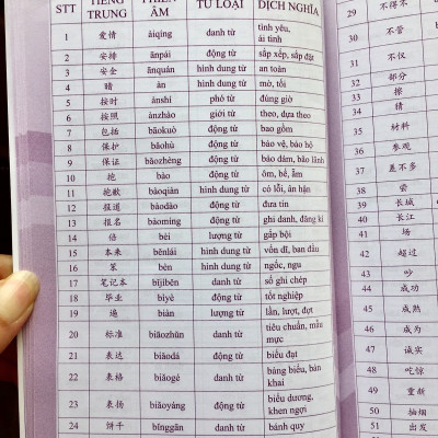 Combo 2 sách: 5000 từ vựng tiếng Trung thông dụng nhất theo khung từ vựng HSK1 đến HSK6 và Sổ tay từ vựng HSK1-2-3-4 và TOCFL band A  +DVD tài liệu