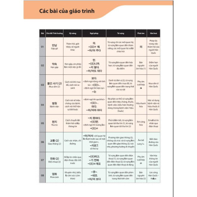 Sách - Tiếng Hàn Tổng Hợp Dành Cho Người Việt Nam - Sơ Cấp 1 + 2 - Sách Bài Học Và Bài Tập - Bản Màu - Combo 4 Cuốn - MCBooks