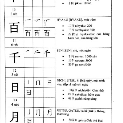 Hướng Dẫn Đọc Và Viết Tiếng Nhật