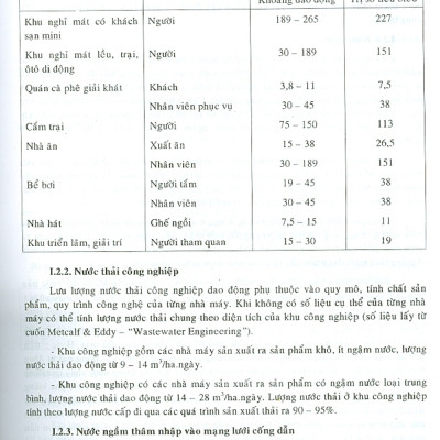 Tính Toán Thiết Kế Các Công Trình Xử Lý Nước Thải (Tái bản năm 2023)