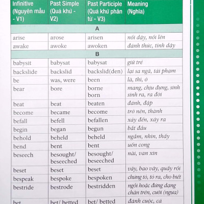 Động Từ Bất Quy Tắc Và Ngữ Pháp Tiếng Anh Căn Bản (Tái Bản 2022)