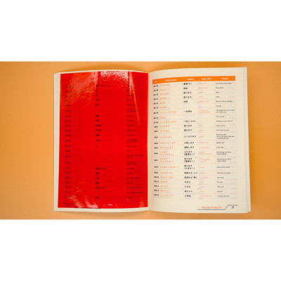 Tóm Tắt Từ Vựng N5 +N4 (50 Bài Minna No Nihongo)