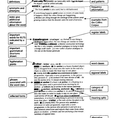 Cobuild IELTS Dictionary (Không CD)