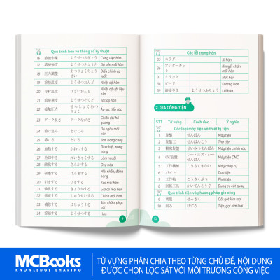 Sách - Tự Học Từ Vựng Tiếng Nhật Chuyên Ngành Cho Người Đi Làm
