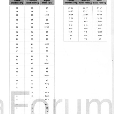 TOEFL iBT M Reading (Intermediate Level)