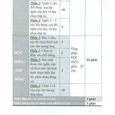 2 Tuần Thi Đậu HSK Cấp Độ 2 (Bản Mới)