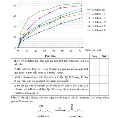 Sách - 50 Đề Minh Họa Tốt Nghiệp THPT 2025 - Môn Hóa Học