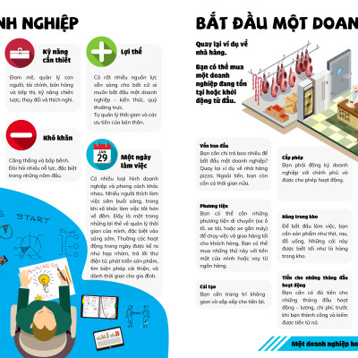  Thương vụ đầu tiên của tôi (My First Business Encyclopedia) - Kiến thức cơ bản về kinh doanh, tài chính tiền tệ trẻ cần phải có (6+)