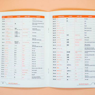 HACK NÃO TỪ VỰNG N5 - 3 PHƯƠNG PHÁP HỌC THÔNG MINH (ÂM THANH TƯƠNG TỰ- TỪ GIỐNG NHAU- CHUYỂN ÂM HÁN VIỆT) Ko Kèm Flashcard