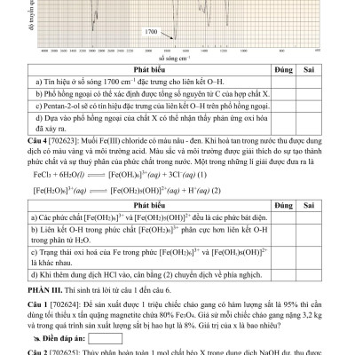 Sách - 50 Đề Minh Họa Tốt Nghiệp THPT 2025 - Môn Hóa Học