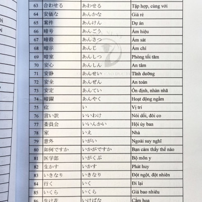 SÁCH TIẾNG NHẬT 2300 TỪ VỰNG TIẾNG NHẬT