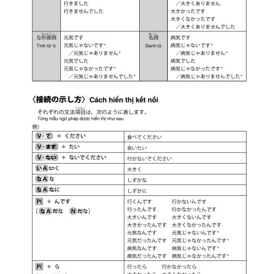 Try! Kỳ Thi Năng Lực Nhật Ngữ N1 - Phát Triển Các Kỹ Năng Tiếng Nhật Từ Ngữ Pháp (Phiên Bản Tiếng Việt)