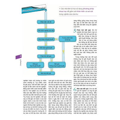 Tâm lý học - Think Psychology - Text Book - Bản Quyền