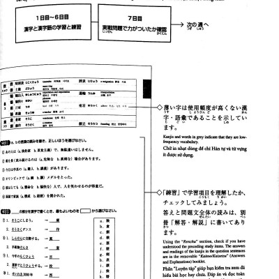 Luyện Thi Năng Lực Nhật Ngữ N1 - Hán Tự