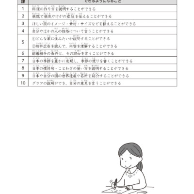 Nihon Go Goi Ryoku Apputorehiku Ningu (Japanese Edition)