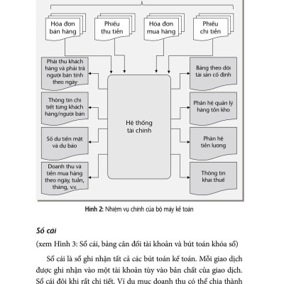 The Finance Book - Tài Chính Doanh Nghiệp