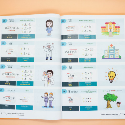 HACK NÃO TỪ VỰNG N5+N4 - 3 PHƯƠNG PHÁP HỌC THÔNG MINH (ÂM THANH TƯƠNG TỰ- TỪ GIỐNG NHAU- CHUYỂN ÂM HÁN VIỆT)