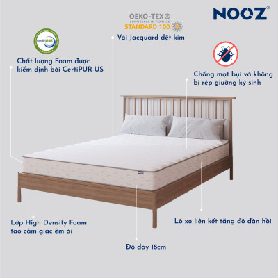 Nệm Foam Lò Xo Bonnell NOOZ Home Goods Mattress lò xo liên kết cùng tầng cao su non nâng đỡ