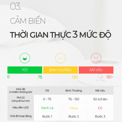 Máy lọc không khí ARIZE Dr.OAir KQ-26 - Hàng nhập khẩu 