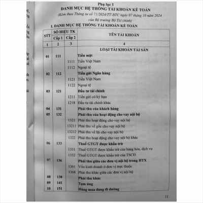 Sách Hướng Dẫn Chế Độ Kế Toán Hợp Tác Xã, Liên Hiệp Hợp Tác Xã theo Thông Tư số 71/2024/TT-BTC (V2522T)