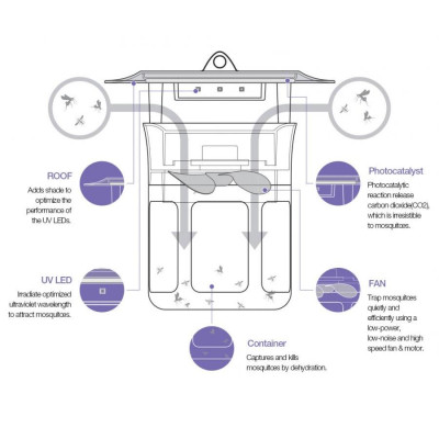 Máy bắt côn trùng Mosclean