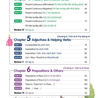 Aha Grammar Học Nhanh Toàn Diện Ngữ Pháp Tiếng Anh Lớp 4 Theo Chủ Đề