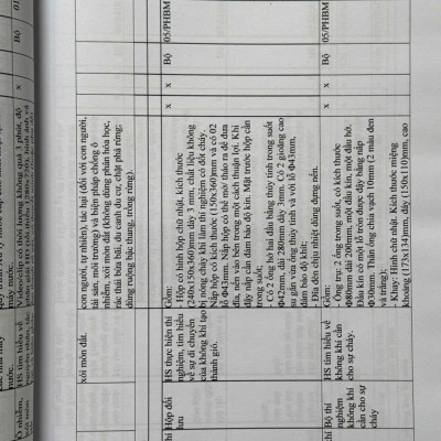 Sách Danh Mục Thiết Bị Dạy Học Tối Thiểu Trong Nhà Trường - V2517T