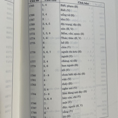 NGUYỄN ĐÌNH CHIỂU - DANH NHÂN VĂN HOÁ THẾ GIỚI (BÌA CỨNG)