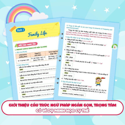 Sách - Sổ Tay Ngữ Pháp Và Bài Tập Tiếng Anh Lớp 10-11-12 - Takenote Ngữ Pháp 10-11-12 - Megabook