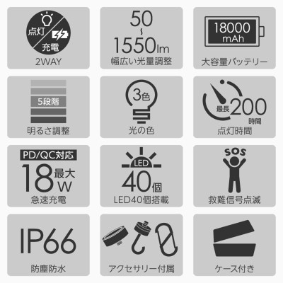 Lysin - đèn led chiếu sáng cầm tay sạc dự phòng 18000mah,cắm trại du lịch,dã ngoại, camping,picnic ngoài trời tiện lợi đa năng chống thấm nước,chống bụi bẩn.