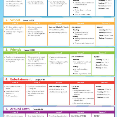 i-Learn Smart World 6 Student Book