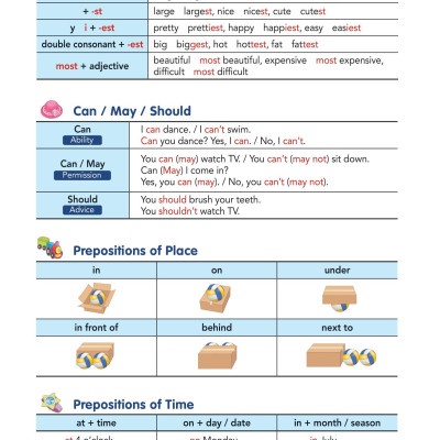 Aha Grammar Học Nhanh Toàn Diện Ngữ Pháp Tiếng Anh Lớp 4 Theo Chủ Đề