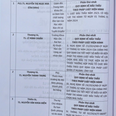 Quy Định Về Đấu Thầu Và Xử Lý Những Hành Vi Sai Phạm Theo Pháp Luật Hiện Hành 