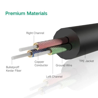Ugreen UG10737AV119TK 5M màu Đen Cáp âm thanh 2 đầu 3.5mm dương dây tròn TPE cao cấp - HÀNG CHÍNH HÃNG