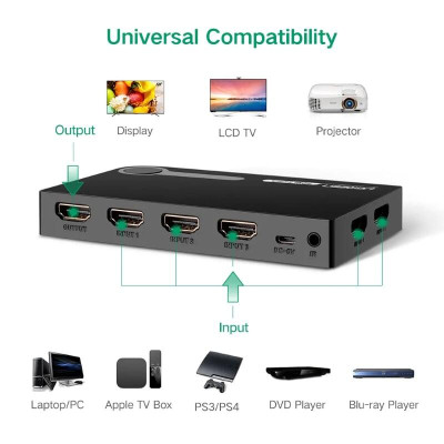 Ugreen UG4020540205TK Màu Đen Bộ gộp HDMI 5 vào 1 HDMI chuẩn 4.1 - HÀNG CHÍNH HÃNG