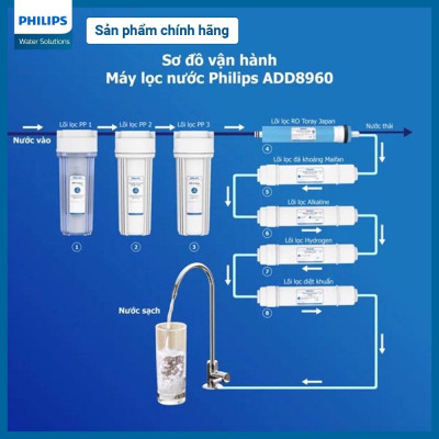 Lõi lọc PP1 Philips AWP922 (cho ADD8960, ADD8970, ADD8976, ADD8980)