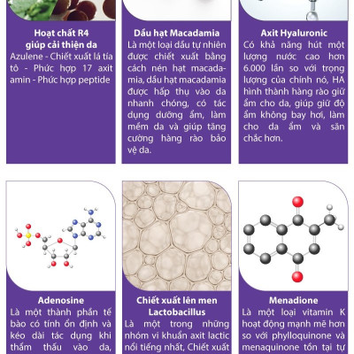 Sữa dưỡng Labo Dermafirm - Ultra Soothing Formula R4 (200ml) phục hồi cho da giãn mao mạch