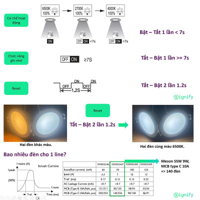 Bộ đèn PHILIPS Âm Trần MESON đổi màu ánh sáng (vàng, trung tính, trắng)
