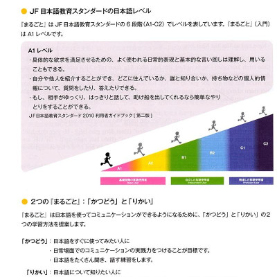 Sách - Marugoto - Ngôn Ngữ Và Văn Hóa Nhật Bản - Nhập Môn A1 - Hiểu Biết Ngôn Ngữ (Tái Bản 2024)