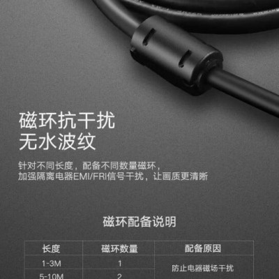 Ugreen UG11645DV101TK 30M màu Đen Cáp tín hiệu DVI 24 + 1 - HÀNG CHÍNH HÃNG