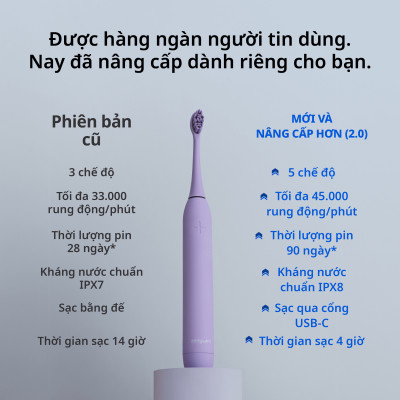 [Chính Hãng] Combo 3 Đầu Bàn Chải Điện Thay Thế Zenyum Sonic  MỚI 2.0- Công Nghệ Singapore - Trắng
