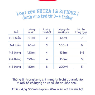 Thùng 12 hộp Sữa bột công thức Semper Bifidus số 1 400g/hộp