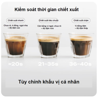 Máy pha cà phê Espresso, Cappuccino, Latte - Dòng chuyên nghiệp. Thương hiệu Mỹ cao cấp HiBREW - H21. HÀNG CHÍNH HÃNG