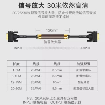 Ugreen UG11644DV101TK 25M màu Đen Cáp tín hiệu DVI 24 + 1 - HÀNG CHÍNH HÃNG